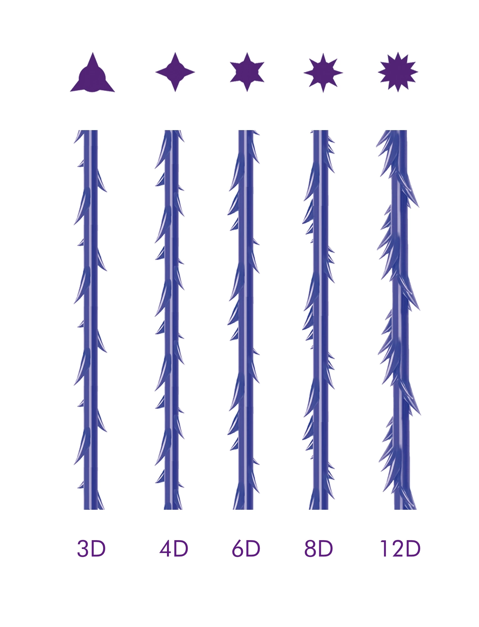 Face Lifting 3d 6d 8d 12d PDO Thread