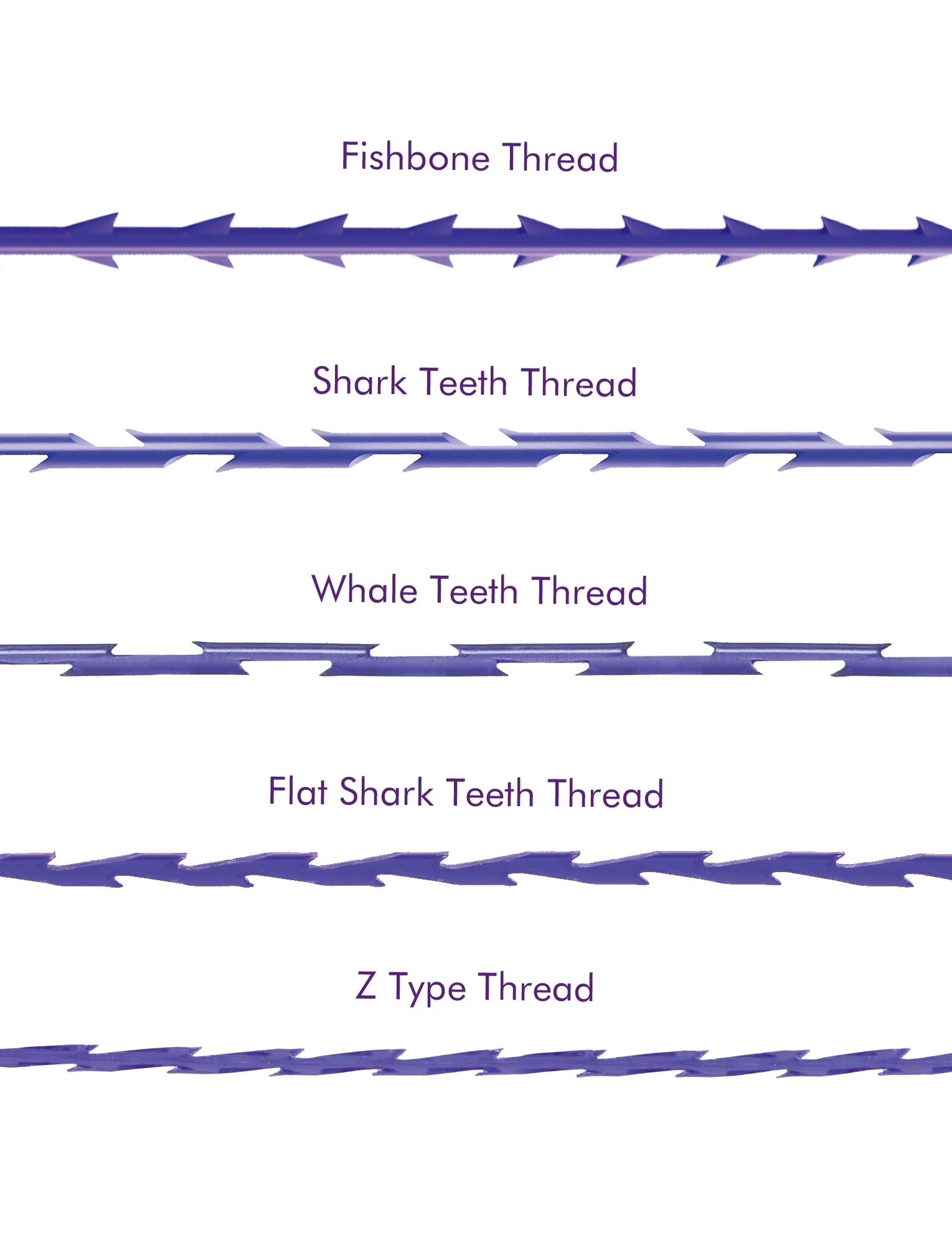 Face Lifting PDO Molding Thread