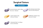 Surgical Suture