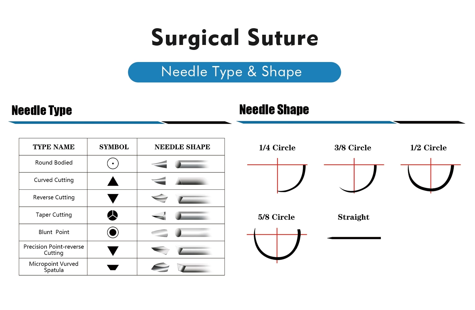 Surgical Suture